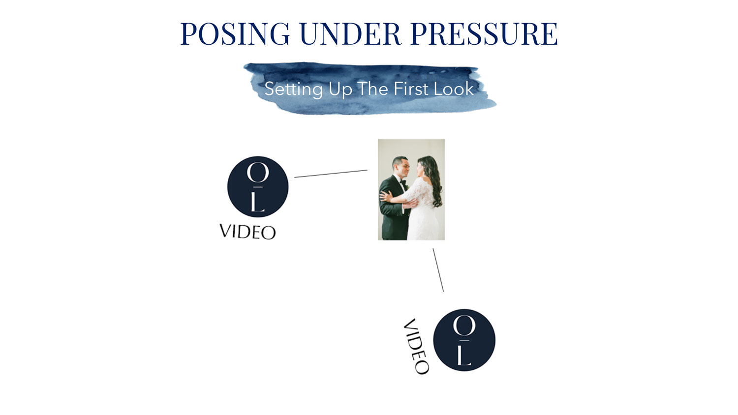 Ceremony + First Look Positions