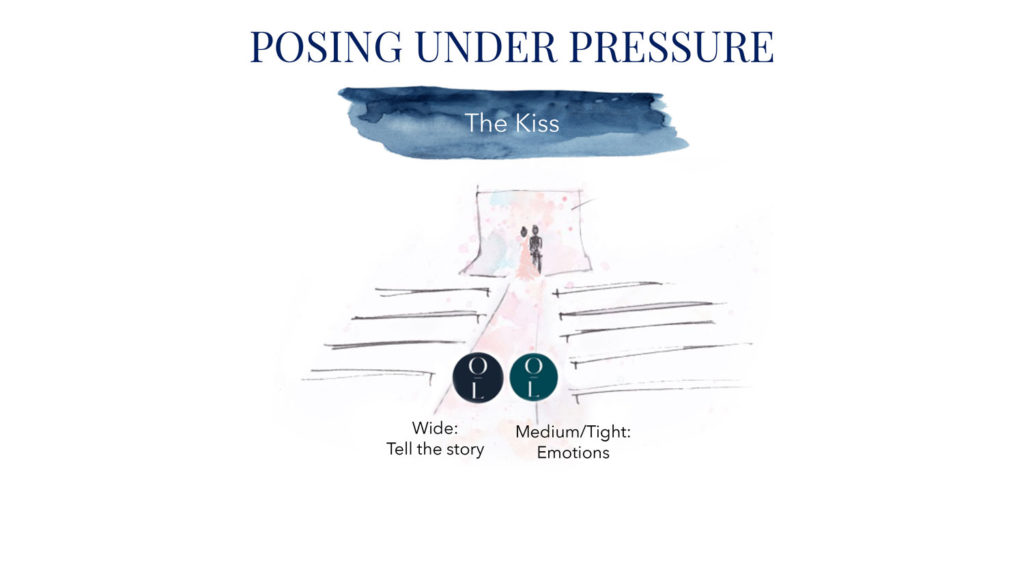 Ceremony + First Look Positions